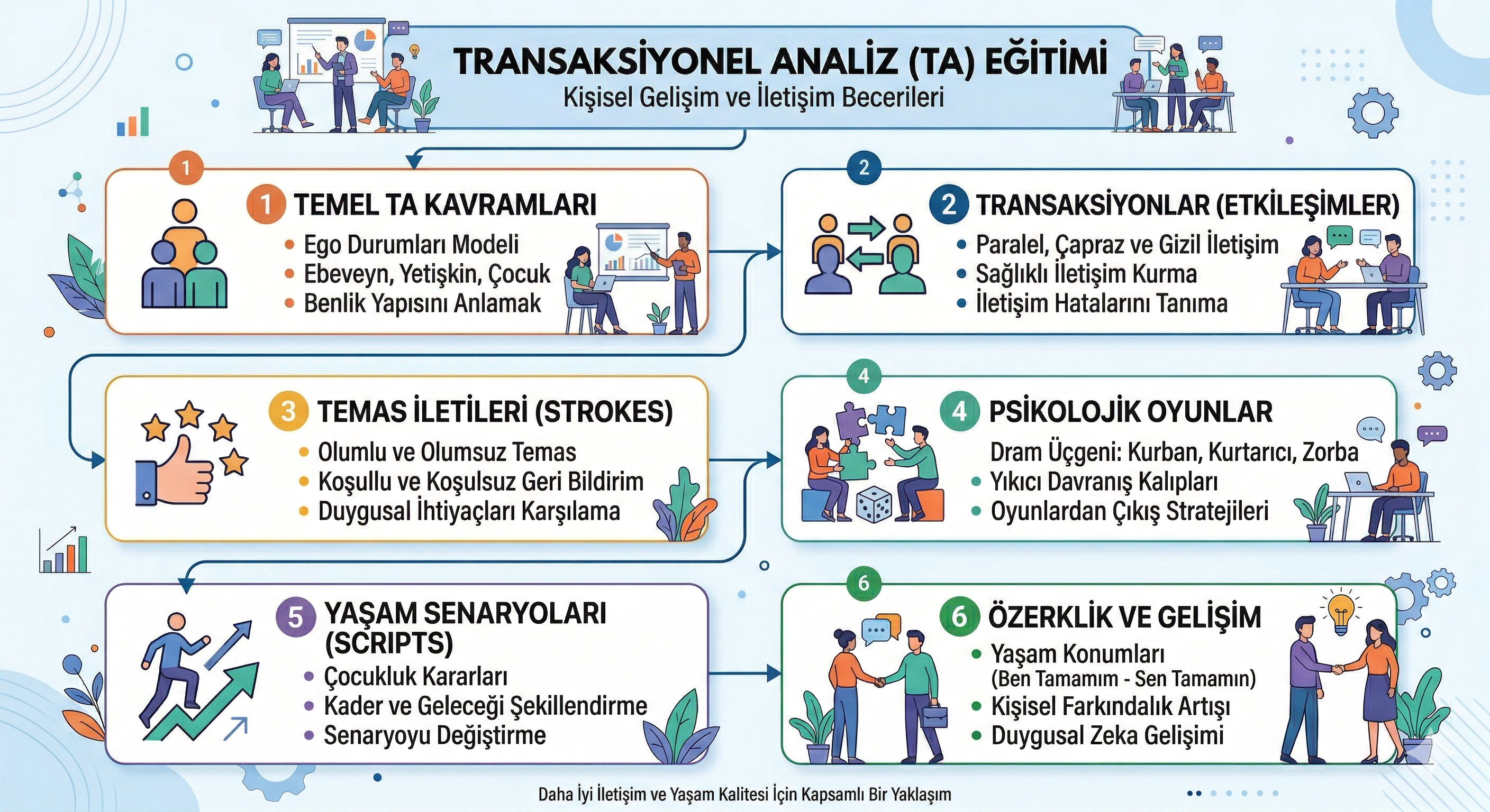 Transaksiyonel Analiz Eğitimi